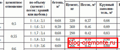 Прапорцыі для розных складаў