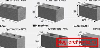Пустаты палягчаюць вырабы, але зніжаюцца і паказчыкі трываласці Пустаты палягчаюць вырабы, але зніжаюцца і паказчыкі трываласці