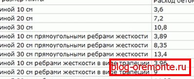 Разлік бетону для плітнага падставы