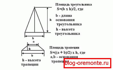 Разлік плошчы пахілаў