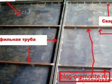 Размяшчэнне распорак