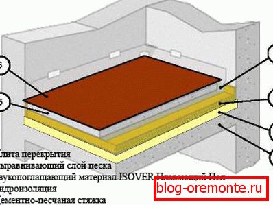 Размяшчэнне сцяжкі. Размяшчэнне сцяжкі.