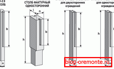 Распаўсюджаныя формы заборнай слупкоў
