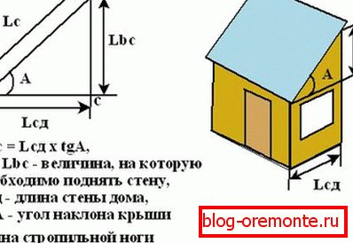 Разлік кута аднасхільным даху разлік аднасхільным даху