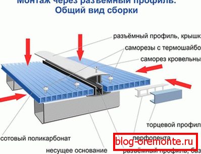 Выкарыстанне раздымнага профілю
