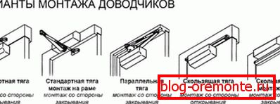 Розныя спосабы размяшчэння даводчыка на дзверы