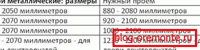 Дзверы металічныя: памеры. табліца 1 памеры дзвярэй металічных