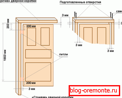 Разметка месцаў мацавання завес Разметка месцаў мацавання завес