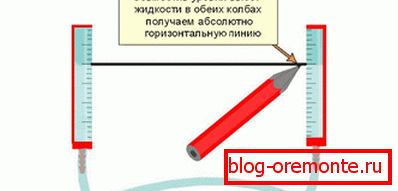 Разметка пры дапамабзе вадзяніка ўзрабўня