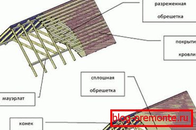 Разрэджаная і суцэльная лачання