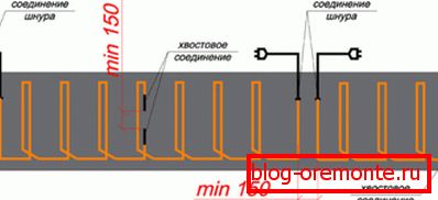 Рэкамендаваны схема закладкі