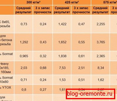 Вынікі праведзеных выпрабаванняў па дадзеных пратаколах Вынікі праведзеных выпрабаванняў па дадзеных пратаколах