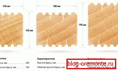 Перасек прафіляванага бруса Перасек прафіляванага бруса
