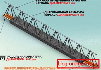 Схема бетоннай бэлькі Схема бетоннай бэлькі