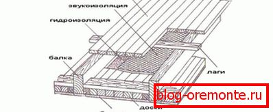 Схема драўлянага перакрыцця Схема драўлянага перакрыцця