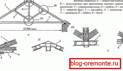 Як уладкованая двухсхільным дахам