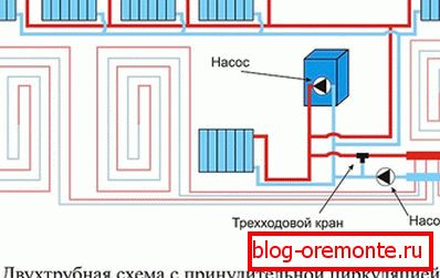Прылада двухтрубной сістэмы з цёплай падлогай