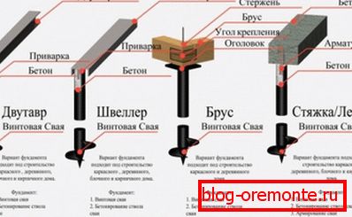 Схема падмурка на шрубавых палях. Схема падмурка на шрубавых палях.