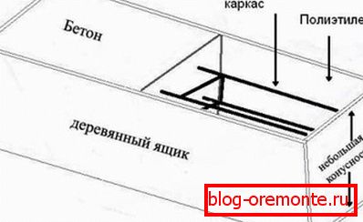 Схема гарызантальнай апалубкі. Схема гарызантальнай апалубкі.