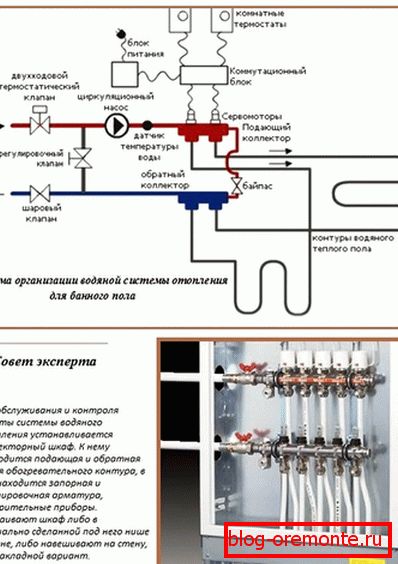 Схема і прылада цёплай падлогі