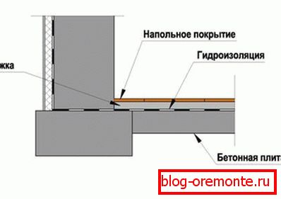 Схема вырабу полу ў склепе Схема вырабу полу ў склепе