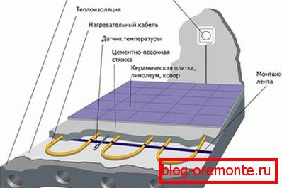 Прылада кабельнага цёплай падлогі