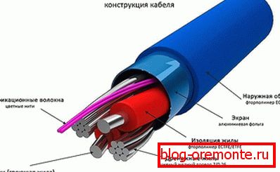 Схема кабеля для цёплай падлогі