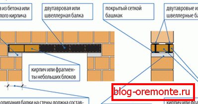 Схема металічнага перакрыцця
