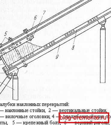 Схема металічнай разборнай апалубкі Схема металічнай разборнай апалубкі