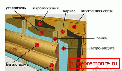 Схема мантажу блок-хаўса