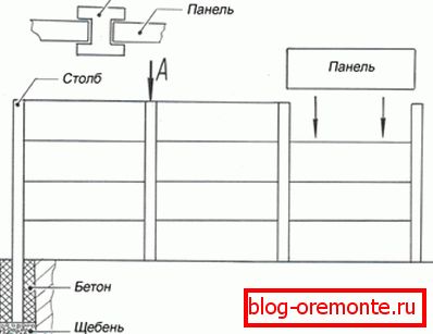 Схема мантажу агароджы.