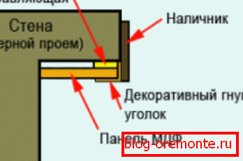 Схема мантажу адхону Схема мантажу адхону