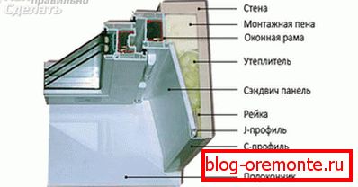 Схема мантажу адхонаў