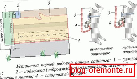 Метад ўстаноўкі стартавай планкі