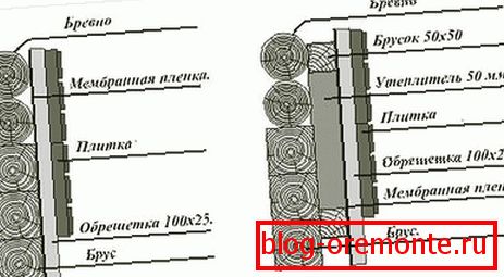 Схема мантажу ўцяпляльніка на дрэва