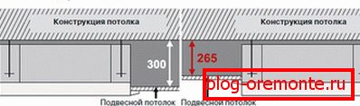 Схема мантажу ўнутранага блока