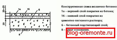 Схема мазаічнага падлогі