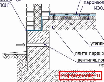 Схема ўладкавання перакрыцця па пліце Схема ўладкавання перакрыцця па пліце