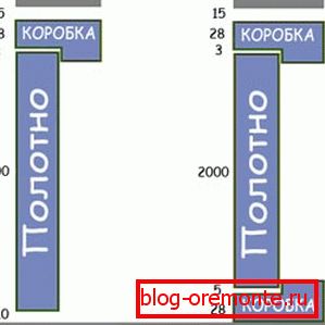 Схема вызначэння вышыні праёму