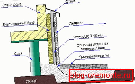 Схема мантажных работ