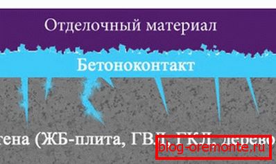 Схема аздаблення гладкай паверхні з выкарыстаннем бетоноконтакта Схема аздаблення гладкай паверхні з выкарыстаннем бетоноконтакта