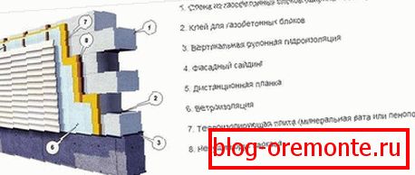 схема аздаблення