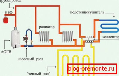 Падключаемся да радыятарнага сістэме