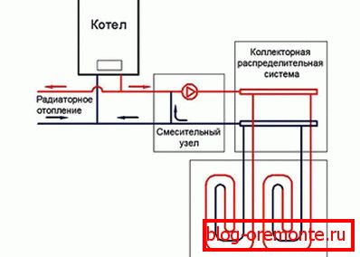 Падключэнне цёплай падлогі ад катла