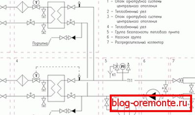 Схема падлучэння вадзянога падлогі