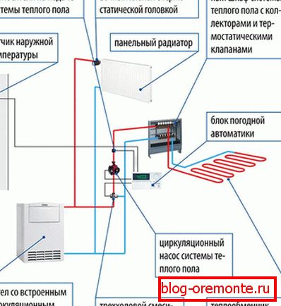 Схема падлучэння камбінаванага цёплай падлогі