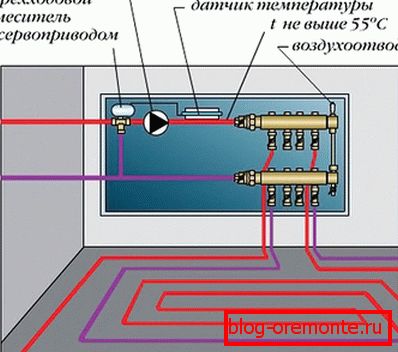 Схема падлучэння цёплай падлогі