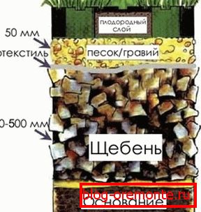 Схема падкладкі пад рашоткі.