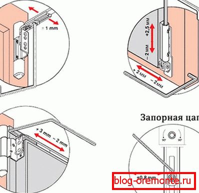 Рэгуляванне гаўбечнай дзверы сваімі рукамі