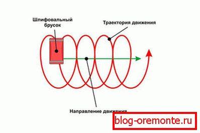 Схема ручной шліфоўкі Схема ручной шліфоўкі